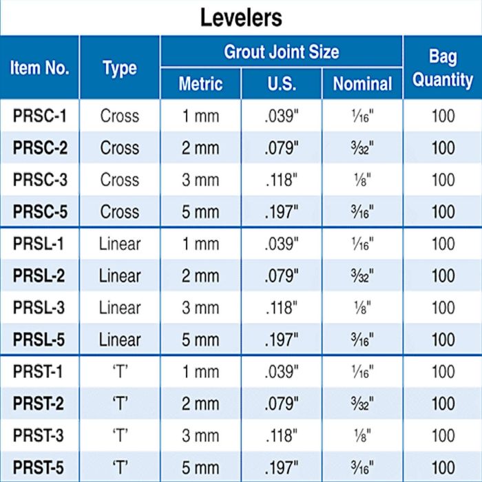 ProLeveling System T Levelers (100/Bag)