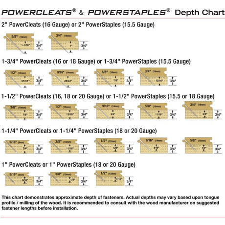 Powernail 16 Gage 1-1/2" Powercleats (1,000/box)