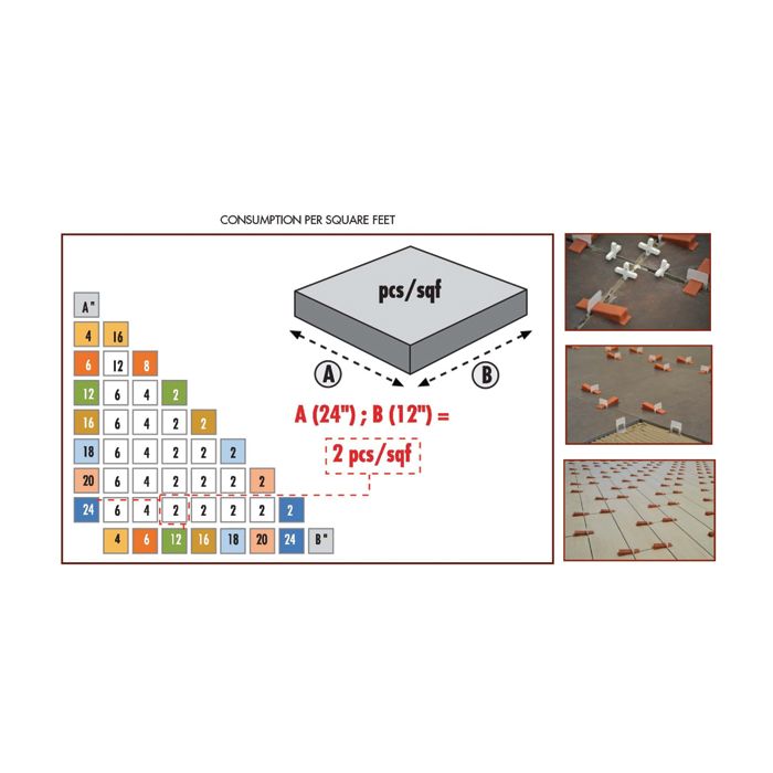 Raimondi Tile Leveling Wedges (250/Bag)