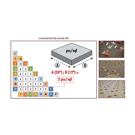 Raimondi Tile Leveling Wedges (500/Bucket)