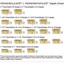 Powernail 16 Gage 1-1/2" Powercleats (1,000/box)